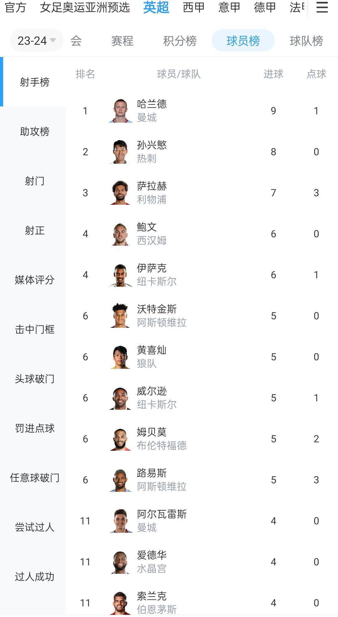 据《马卡报》报道，维尼修斯、卡马文加、居勒尔、卡瓦哈尔以及门迪这5位伤员可以出战对阵马竞的西超杯。